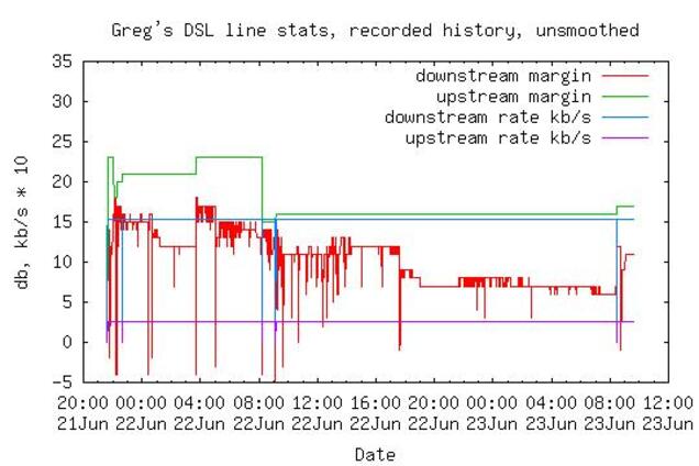 https://lemis.nyc3.digitaloceanspaces.com/grog/Photos/20050623/small/dslstats.jpeg
