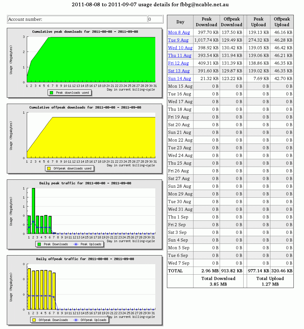 https://lemis.nyc3.digitaloceanspaces.com/grog/Photos/20110921/big/last-usage.gif