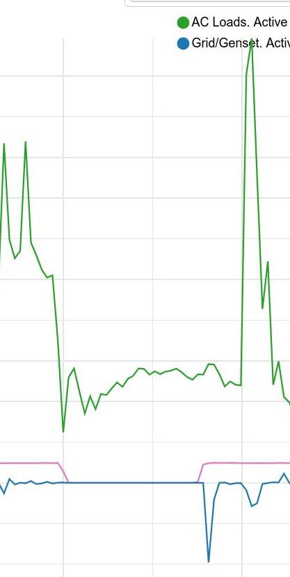 https://lemis.nyc3.digitaloceanspaces.com/grog/Photos/20250718/big/PV-inverter-statistics-detail.jpeg