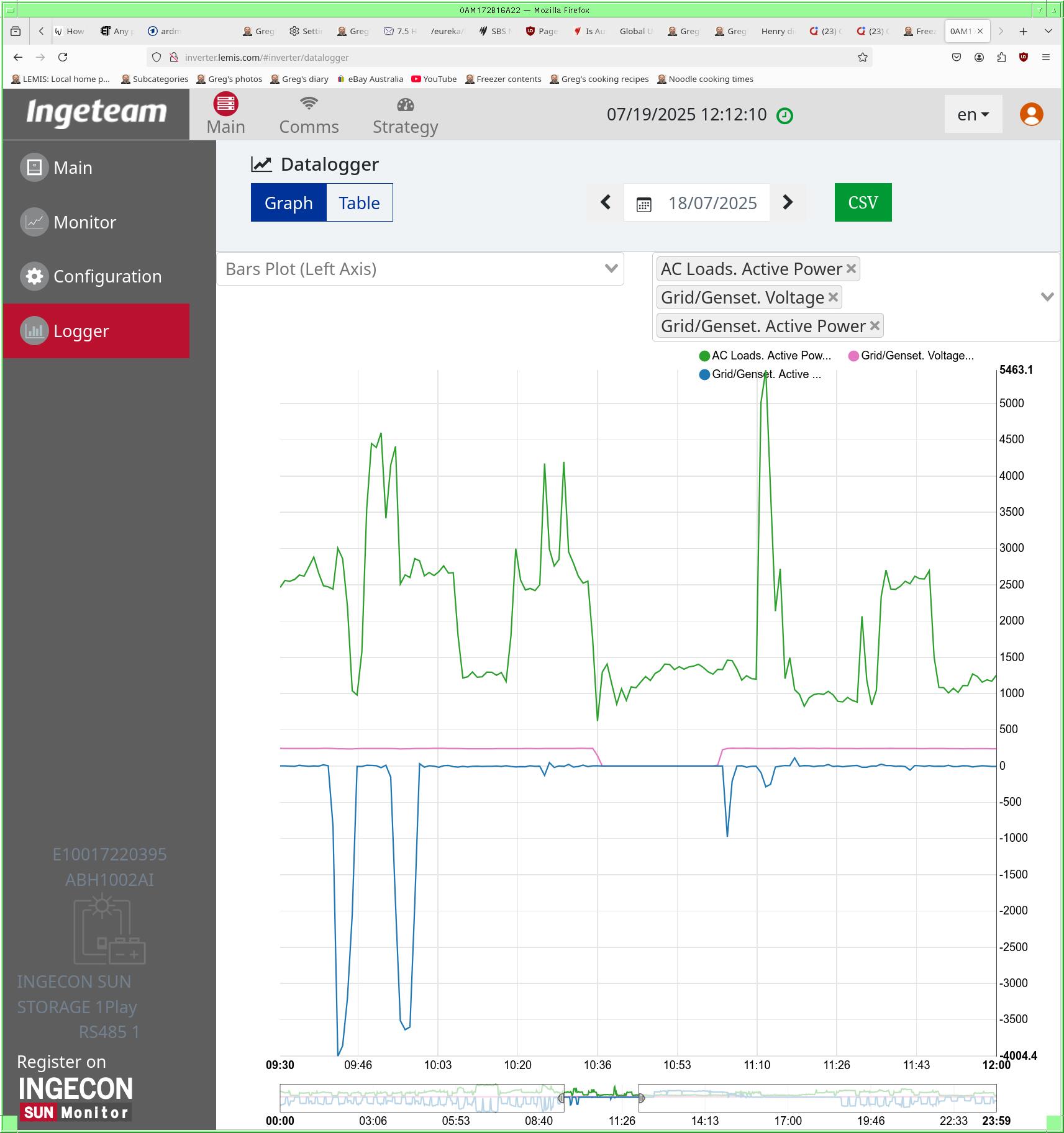 https://lemis.nyc3.digitaloceanspaces.com/grog/Photos/20250718/big/PV-inverter-statistics.jpeg