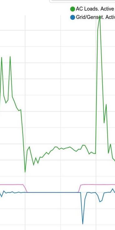https://lemis.nyc3.digitaloceanspaces.com/grog/Photos/20250718/small/PV-inverter-statistics-detail.jpeg