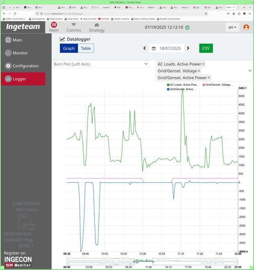 https://lemis.nyc3.digitaloceanspaces.com/grog/Photos/20250718/small/PV-inverter-statistics.jpeg