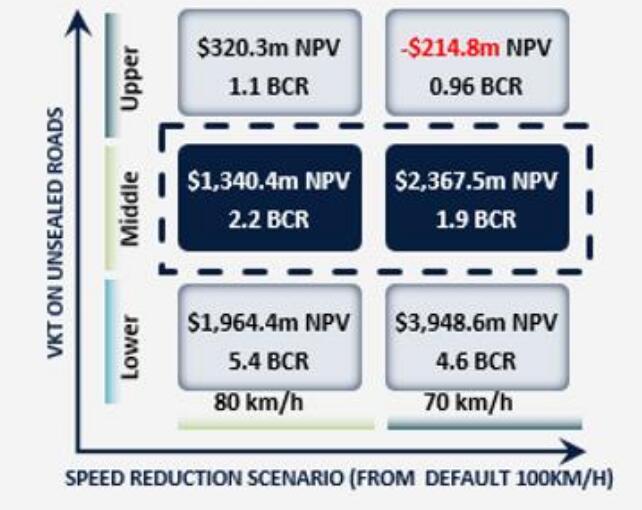 https://lemis.nyc3.digitaloceanspaces.com/grog/Photos/20251028/big/Speeding-proposal-1.jpeg